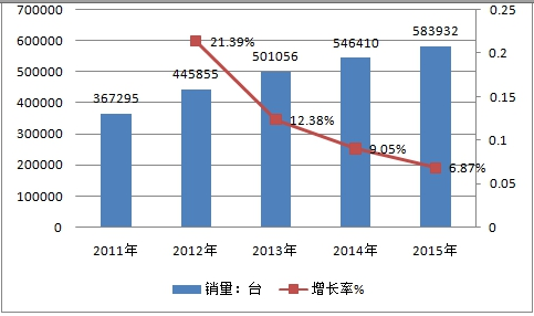 全球房車(chē)產(chǎn)業(yè)市場(chǎng)發(fā)展現(xiàn)狀調(diào)研及市場(chǎng)供給與需求情況分析